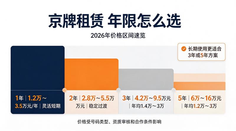 北京车牌照管理政策