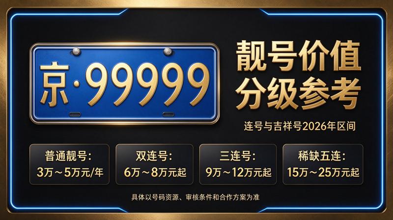 北京车指标转让业务团队